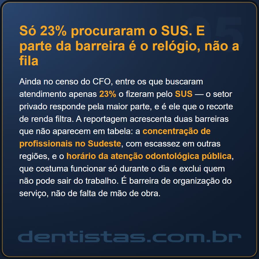 Slide 5 de 6 da edição