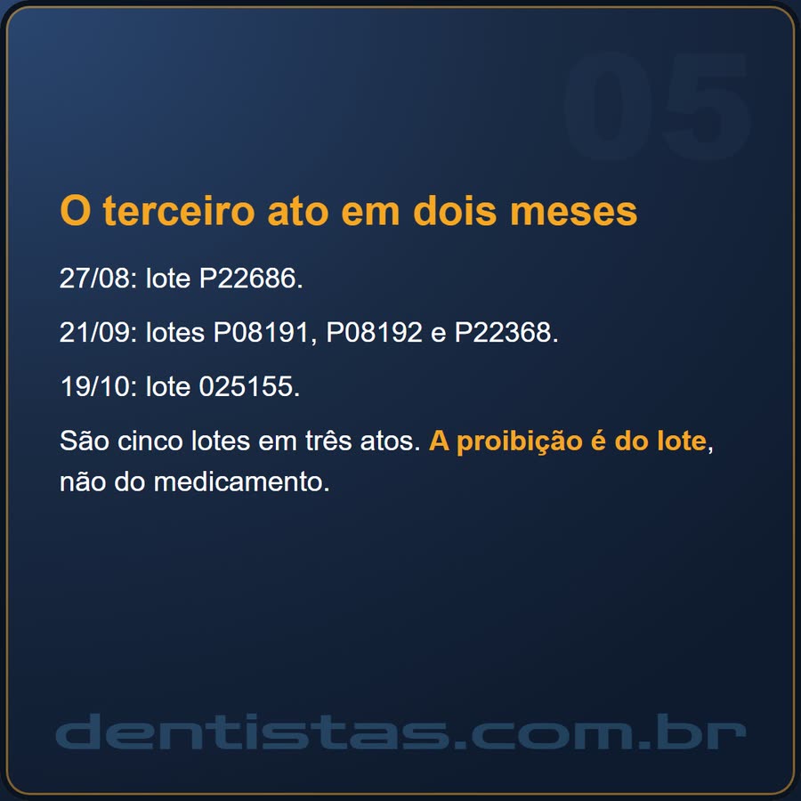 Slide 5 de 6 da edição