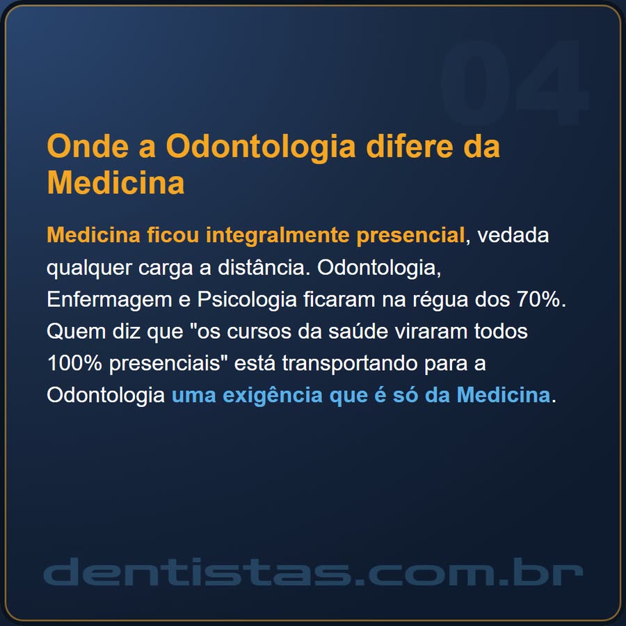 Slide 4 de 6 da edição