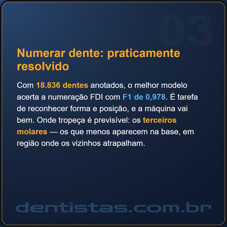 Slide 3 de 6 da edição