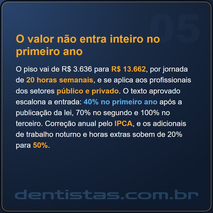 Slide 5 de 6 da edição