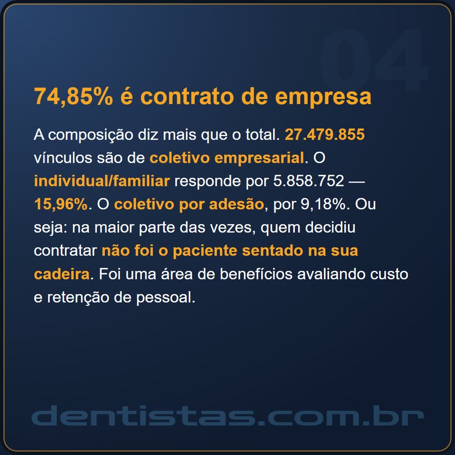 Slide 4 de 6 da edição