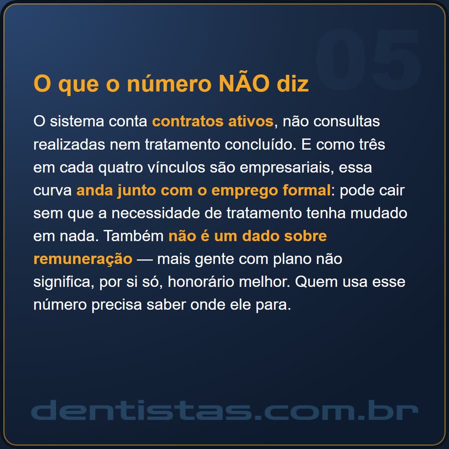 Slide 5 de 6 da edição