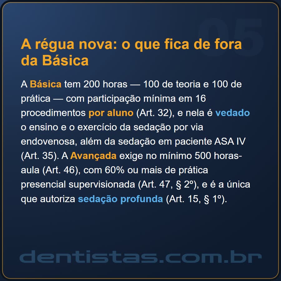 Slide 5 de 6 da edição