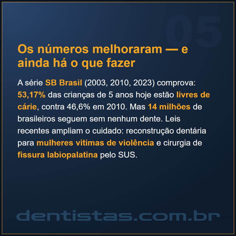 Slide 5 de 6 da edição